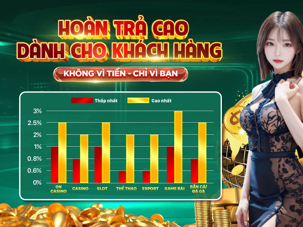 Hoàn Tiền VIP Hàng Tuần 5% - Giữ Lại Vận May